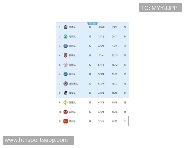 苏超14决赛对阵分析南通淮安南京连云港签率分别为33与67