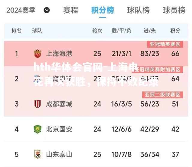 上海申花再次获胜，保持不败纪录