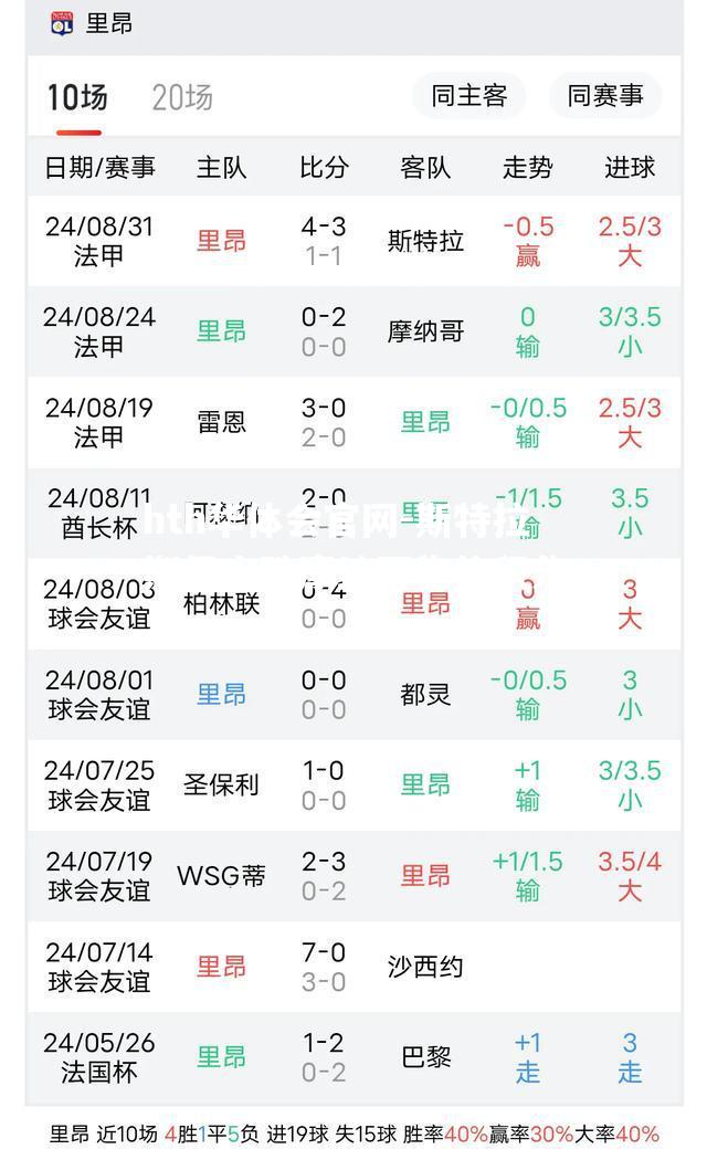 斯特拉斯堡小胜摩纳哥稳住积分