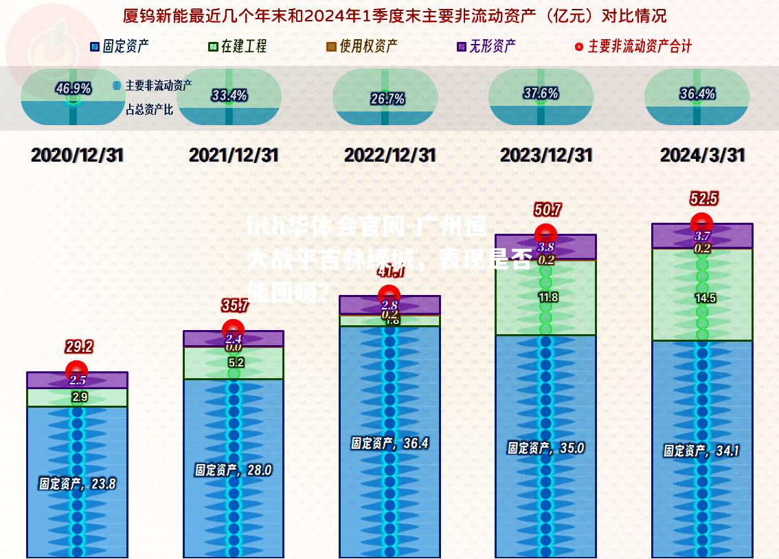 广州恒大战平吉林绿城，表现是否能回暖？